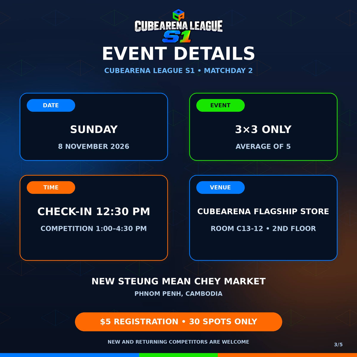 CubeArena League S1 — Matchday 2 Competitor Registration