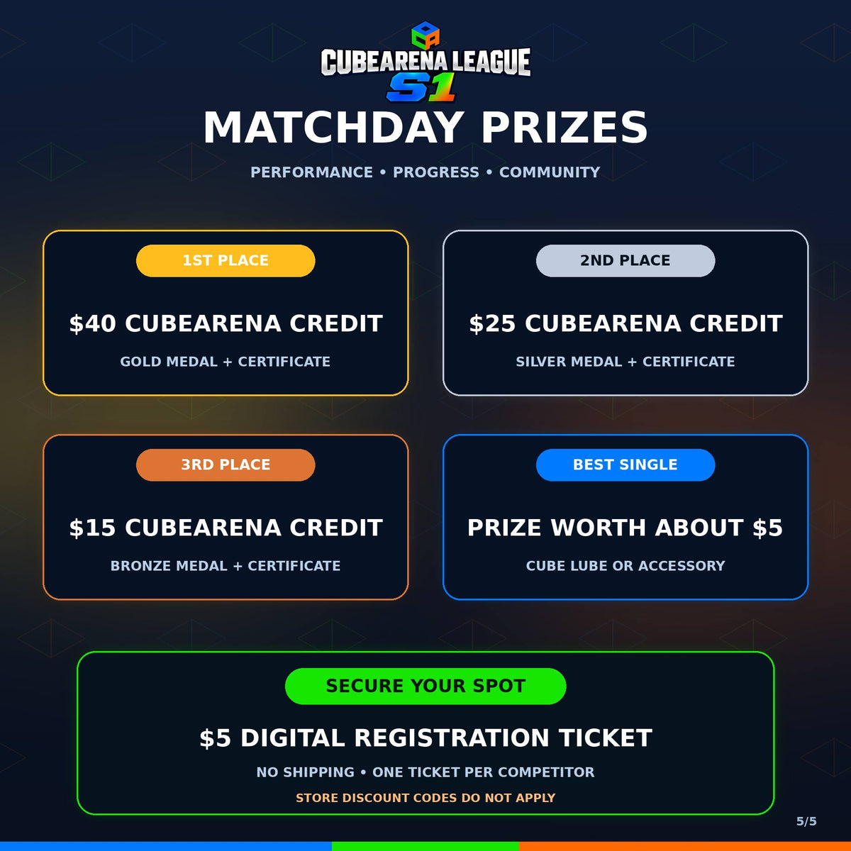CubeArena League S1 — Matchday 2 Competitor Registration