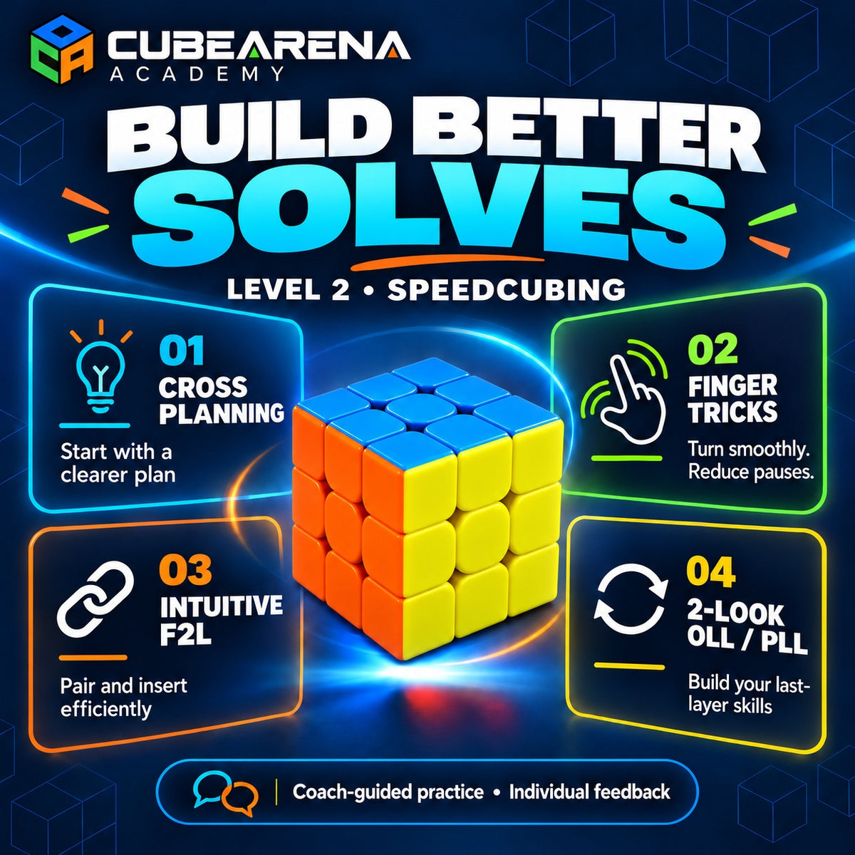 CubeArena Classes — ថ្នាក់រៀន 3×3 Speedcubing | កម្រិត 2