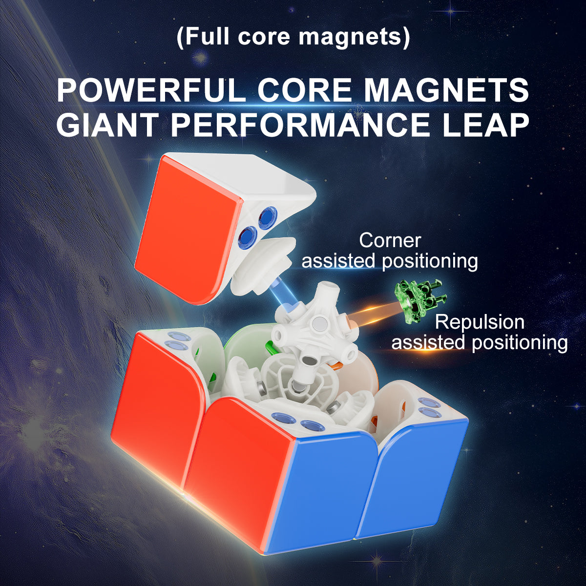YJ MGC2 Beta 2x2 (Ball-Core + UV)