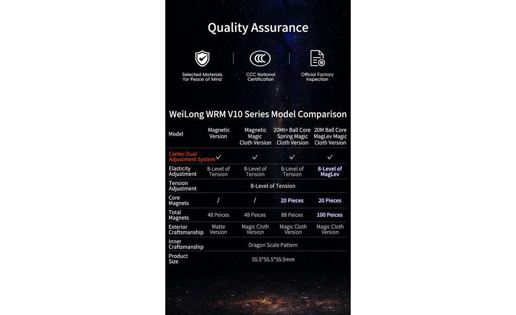 MoYu WeiLong WR M V10 3x3 Magnetic weilong wrm (Standard)