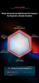 Picube & XMD Tornado V5 Pioneer UV 9th Anniversary Limited Edition 3x3
