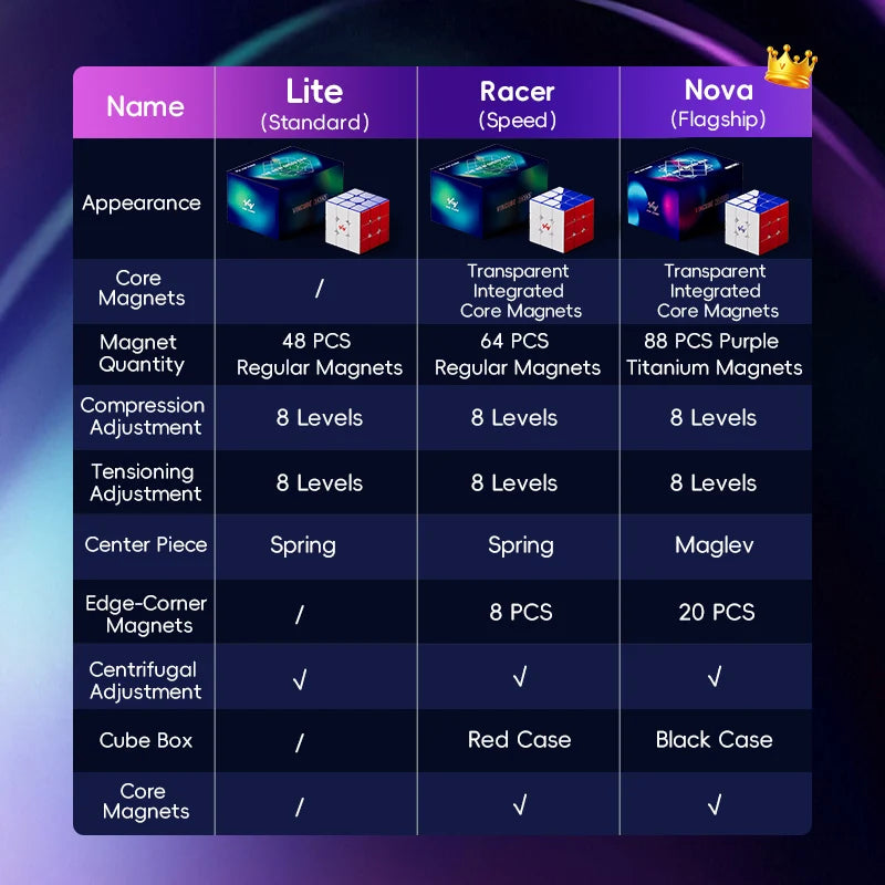Vin 3x3 Flagship Nova Edition (Maglev + UV)