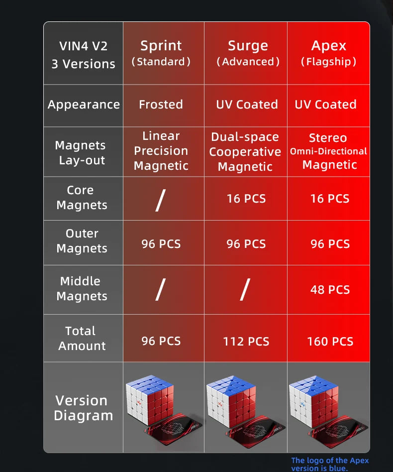 Vin 4x4 V2 (Surge) UV