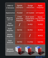 Vin 4x4 V2 (Surge) UV