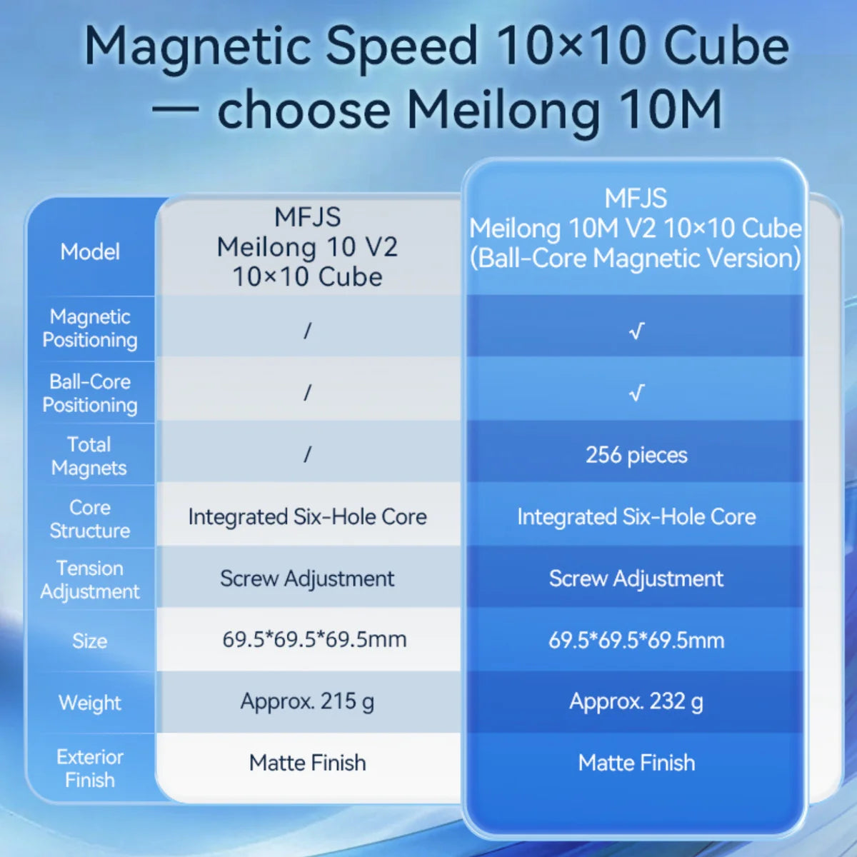 MoYu MeiLong 10x10 V2 (Magnetic, Ball-Core)